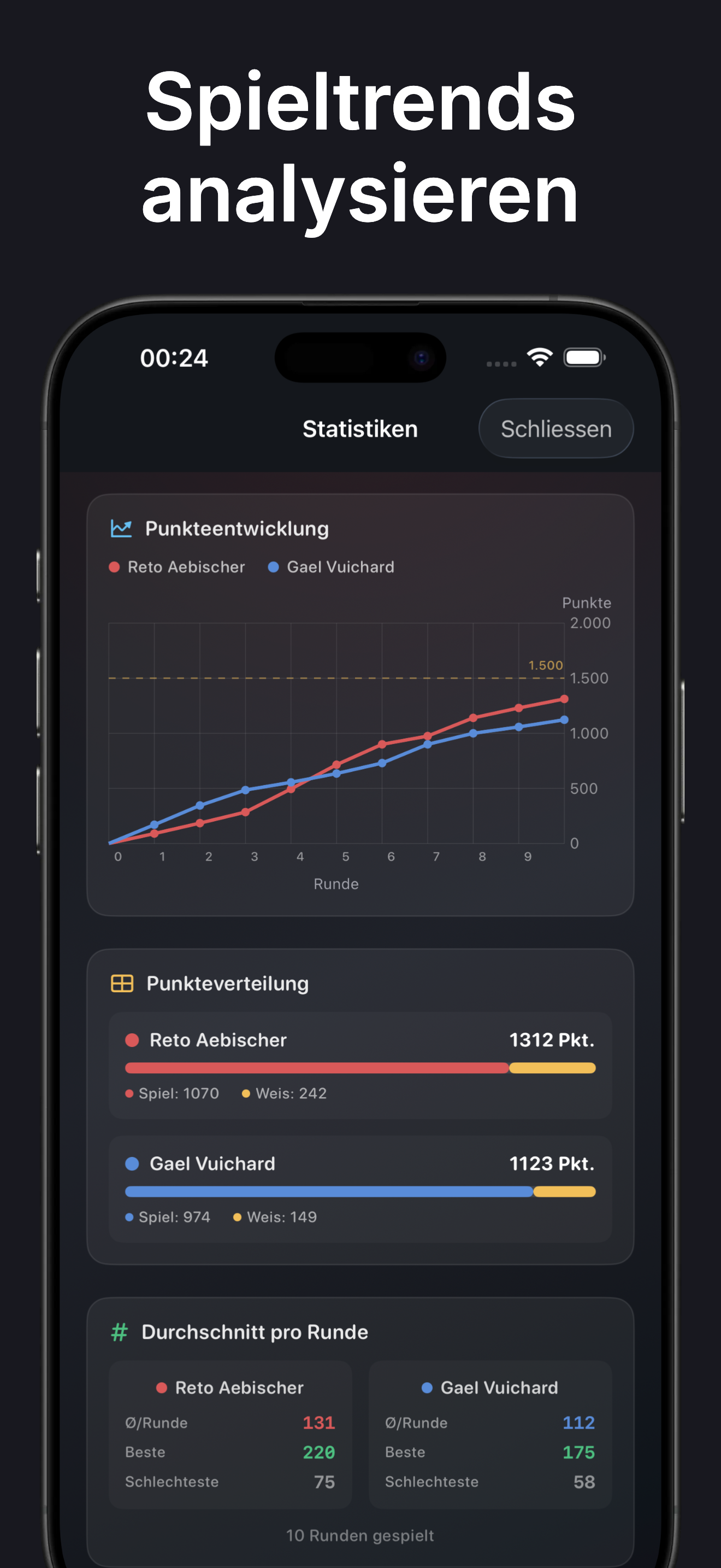 JassScore iPhone Screenshot - Statistiken