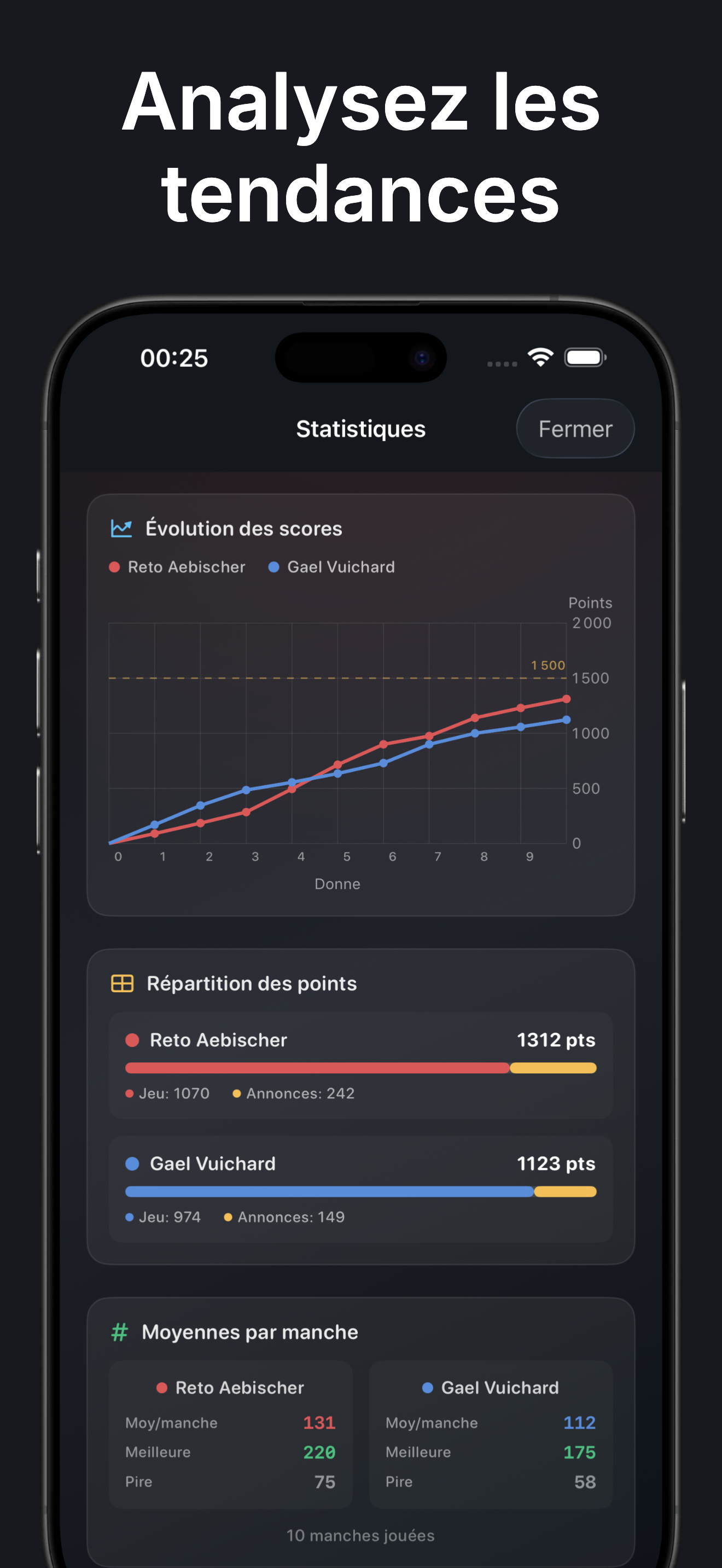 JassScore capture iPhone - Statistiques